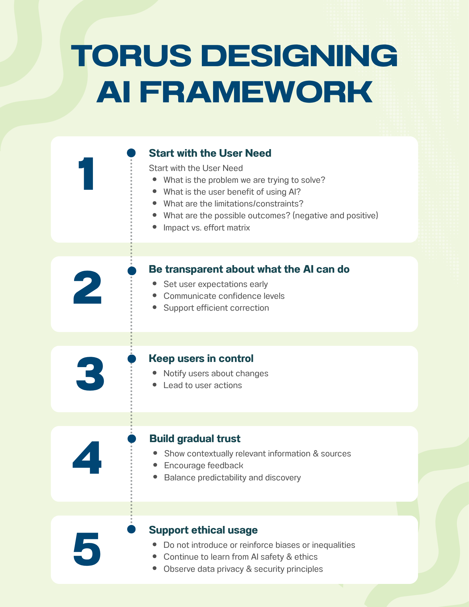 AI design framework developed to establish principles for responsible AI-powered experiences.
