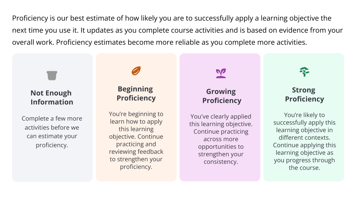 Final proficiency system showing four states with distinct icons and explanatory language.