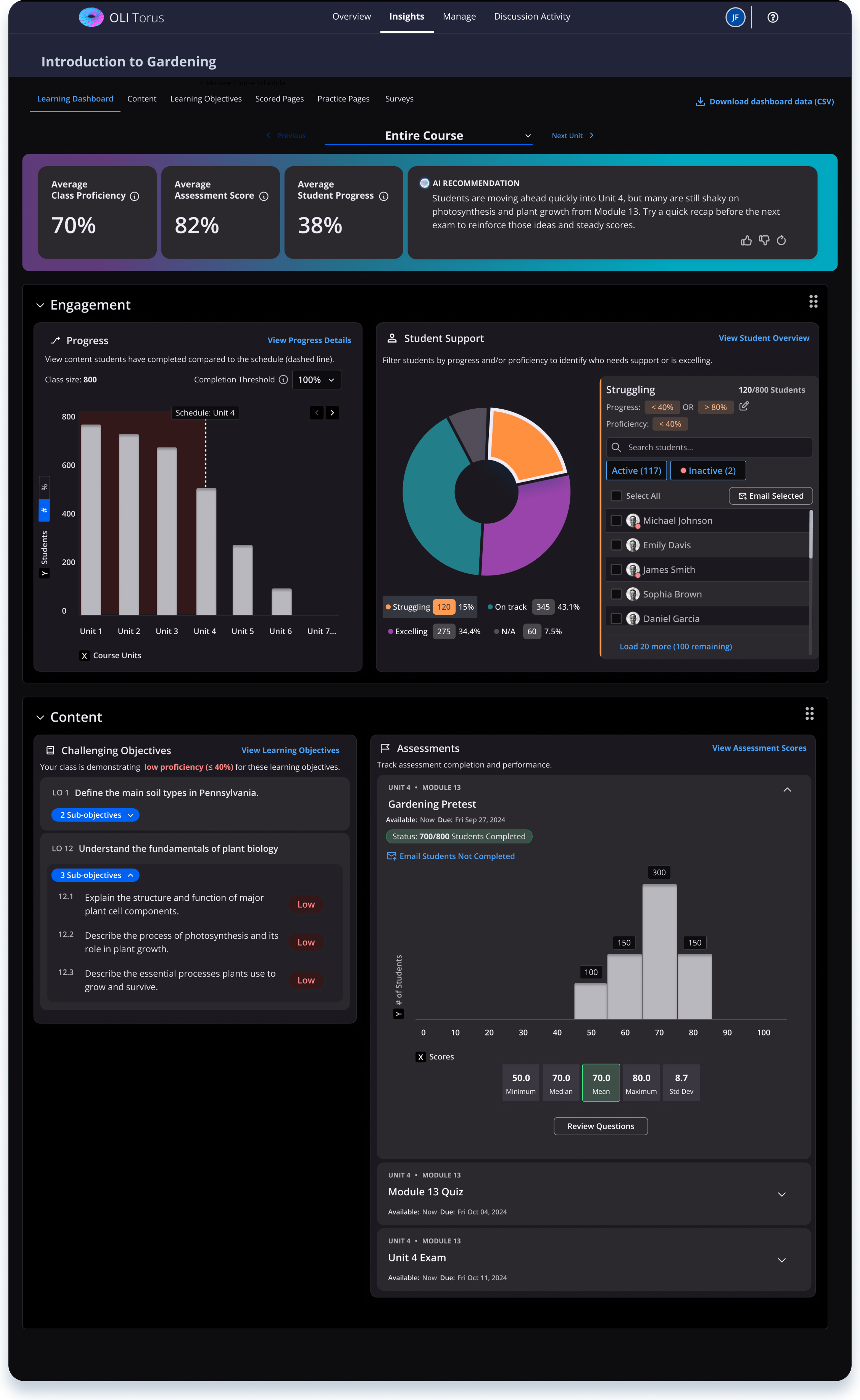 Final Intelligent Instructor Dashboard designed to help instructors quickly understand course health and identify actionable insights.
